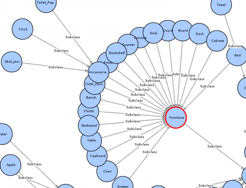Handling ontologies with ROS