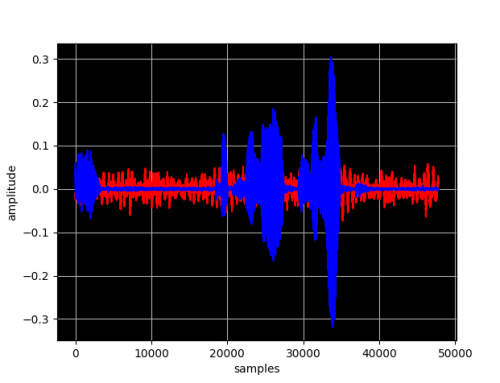 Manipulating audio files using Python and Linux